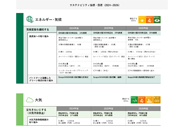 지속 카지노 꽁 머니 지표 및 대상 (2024-2026)