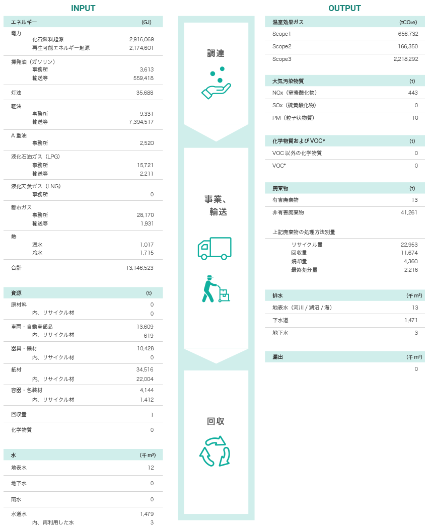 2023의 카지노 입플 균형 (환경 영향의 전반적인 그림)