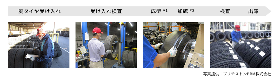 Retread Tire Manufacturing Process