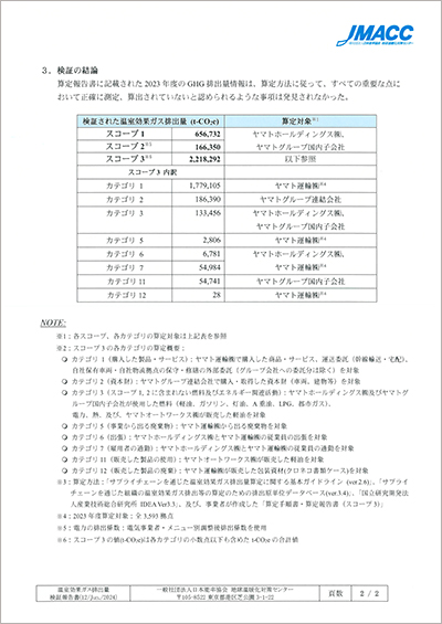 온실 가스 배출 검증 보고서