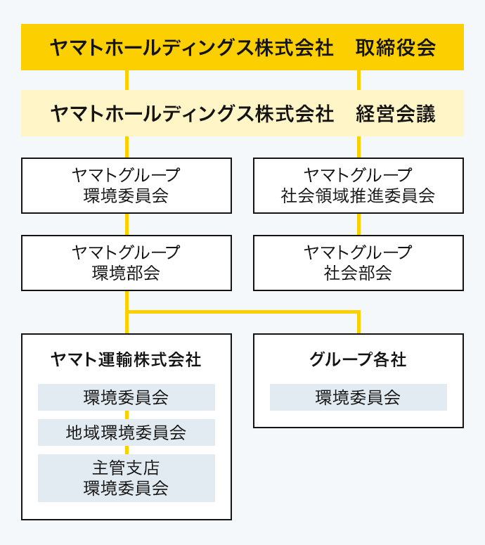 우리 카지노