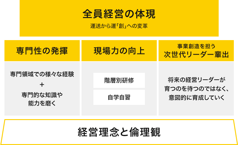 전체 메이저 카지노 사이트 구조