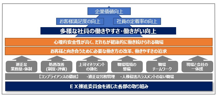 전 프로모션위원회