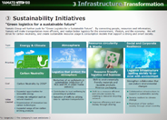 Environmental vision / Materiality / long-term goals