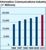 Graph4