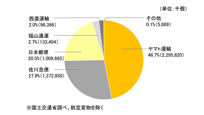 카지노 게임 사이트 게임 사이트 시장 점유율