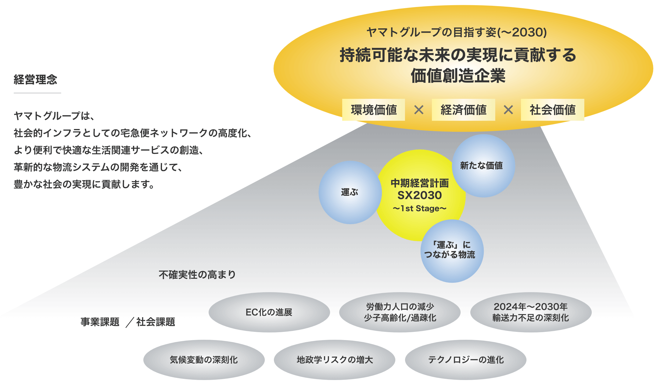 Yamato Group은 소셜 인프라로서 택배 코인 코인 카지노 사이트 사이트 네트워크의 발전을 통해 번영하는 사회의 실현에 기여하여보다 편리하고 편안하고 편안한 라이프 스타일 관련 코인 코인 카지노 사이트 사이트를 창출하고 혁신적인 물류 시스템을 개발할 것입니다.