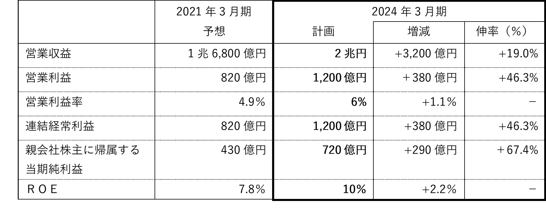 메이저 메이저 카지노 사이트 사이트